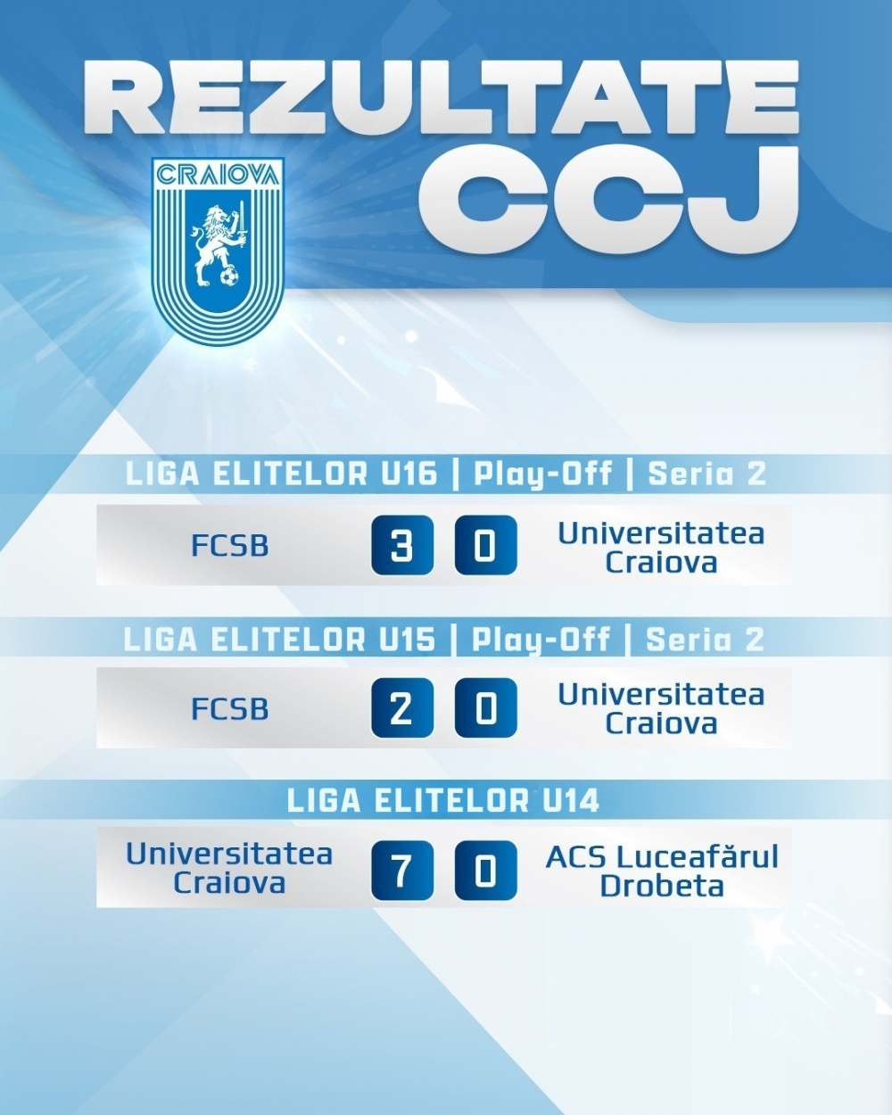 Rezultatele juniorilor în Liga Elitelor U-16, U-15 și U-14